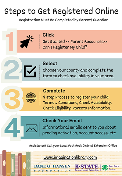 One, click to get started. Two, select choose your county and complete the form to check availability in your area. Three, compete 4 step process to register your child: Terms & Conditions, Check Availability, Check Eligibility, Parents Information. Four, check your email.